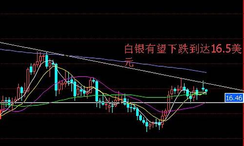 金价下跌说明什么影响_金价下跌利好还是利空