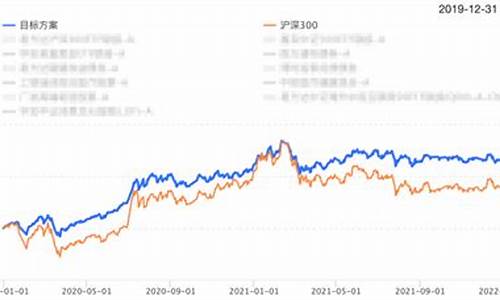 国际金价明显回调_国际金价重返升势