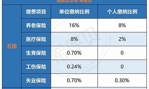 淮南五险一金价格标准_淮南五险一金价格标准最新