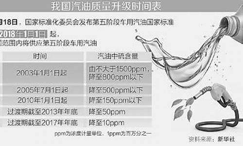 国六95号汽油价格_2019国五油价