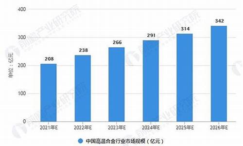 高温合金价格走势_高温合金材料价格