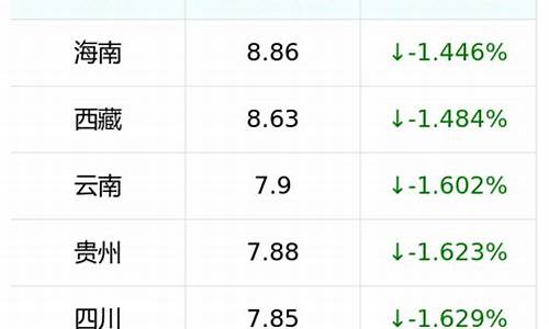 宿迁油价查询95号油价_宿迁油价直降1元