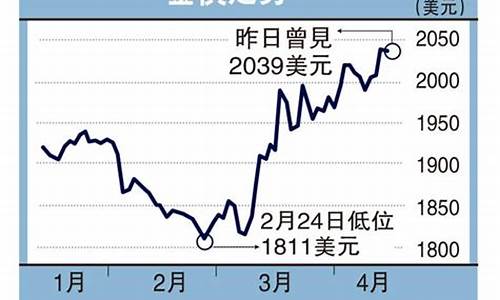 彭博最新金价消息_彭博实时