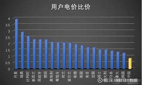 电费会比油价贵吗_电费会比油价贵吗