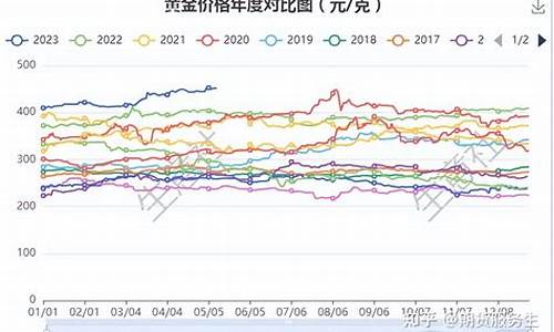 金价继续高位盘整_金价大盘走势分析