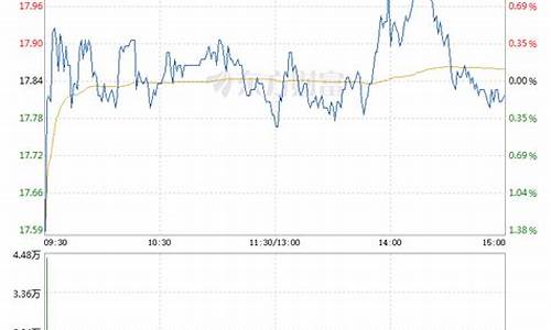 抚顺紫金价格走势最新_抚顺紫金价格走势