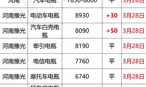 焦作回收废重油价格表_焦作回收废品