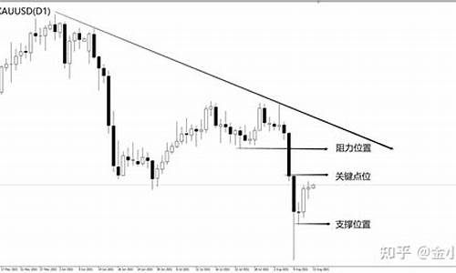 金价 暴跌_金价1750爆发