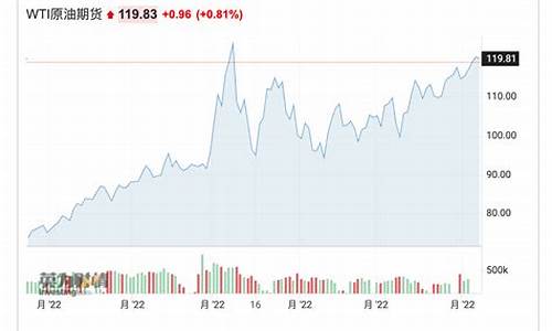 沙特国际油价涨了吗_沙特油价上涨