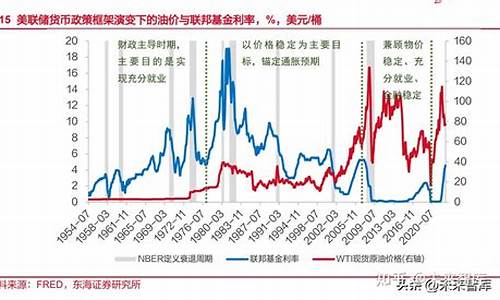 油价下跌周期2014_油价下调周期