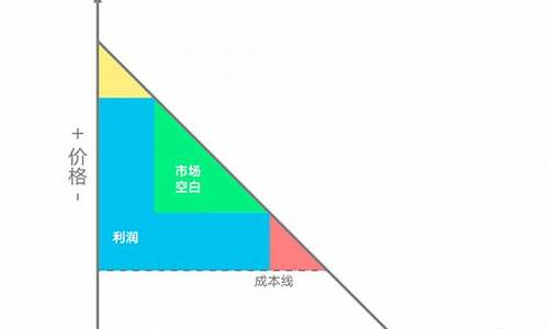 广州金价便宜吗_广州金价格歧视文案