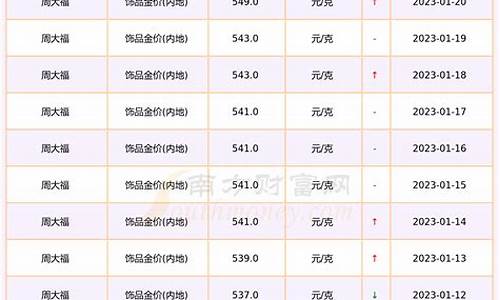 周大福金价9月9_周大福金价9月15