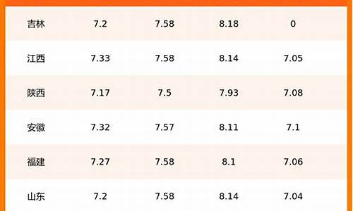 哈尔滨今日油价92和95的油价_哈尔滨现今油价表