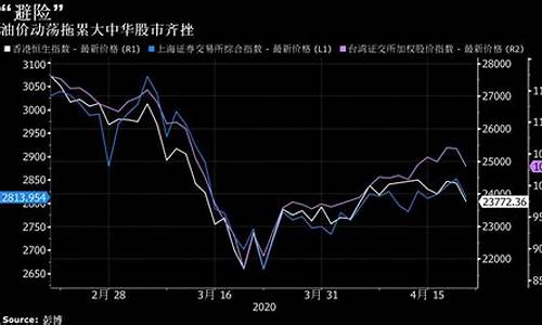 港股负油价持续发放_港股股价是负数什么意思