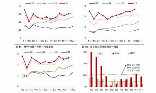 煤炭汽油价格对比表_煤炭 汽油