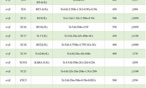 进口钛合金价格_英国钛合金价位多少