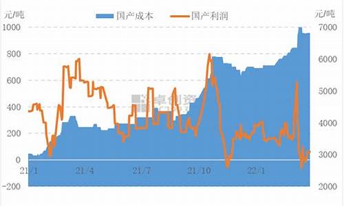 原油价格大跌原因_原油价格何去何从