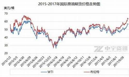 2013年至今汽油价格表_2013年油价涨幅