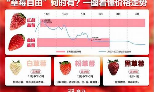 水果基金价格走势_关于水果行业的基金