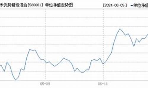 基金580001今日净值是多少_580001基金价值