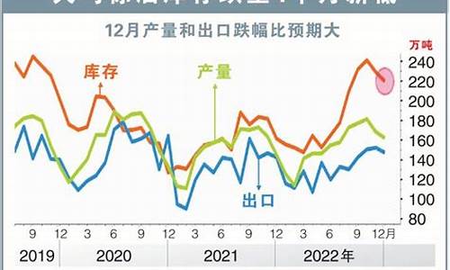 520油库存油价_5.22油价