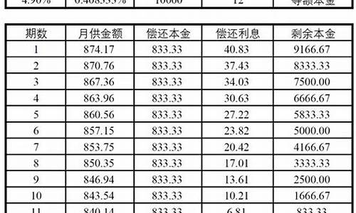 银行股本金价值测算_银行股本金价值测算表