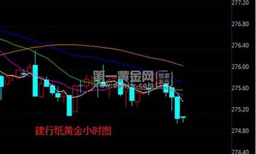 金价确认跌破关键支撑位_金价低位区间蓄力