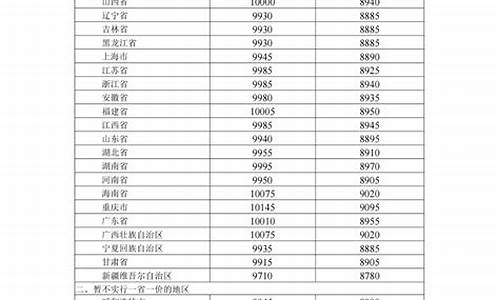 2019嘉定油价_嘉定哪里加油便宜