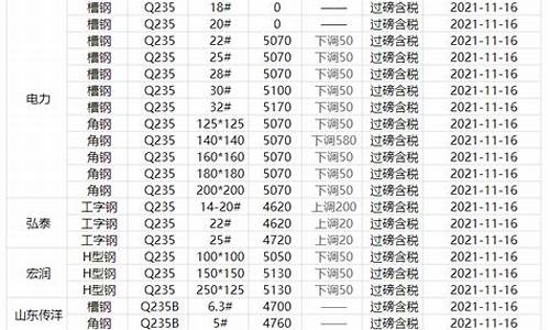 现在的钢金价格查询_现在的钢金价格查询表