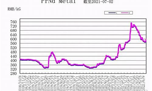 稀土铝合金价格走势_铝稀土合金多少钱一吨