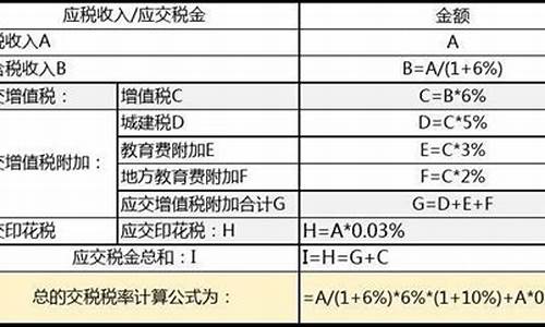 怎么算税金价格公式_税价计算公式