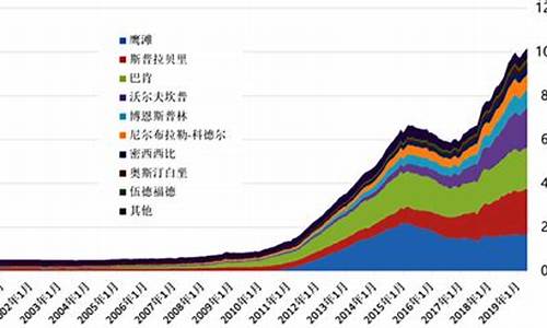 2019年页岩油价格表_2019年页岩油价格表查询