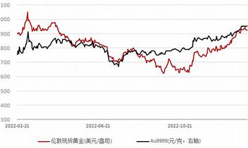 国际金价交易时间是几点到几点_国际金价周末休市吗