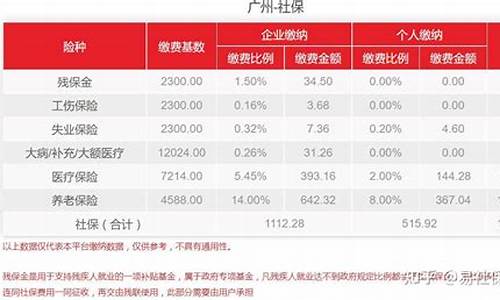 广州社保基金价格查询_广州社保基金管理局