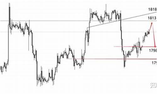 美国金价短线涨势_美国金价短线涨势分析