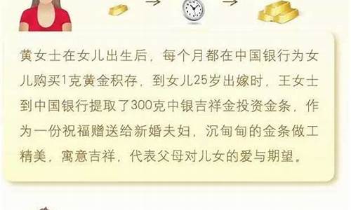 积存金多少钱一克_积存金价格怎么定价