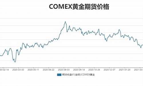 美联储金块_美联储持续提振金价