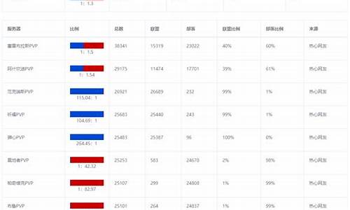 怀旧服金价查询最新_怀旧服实时金价