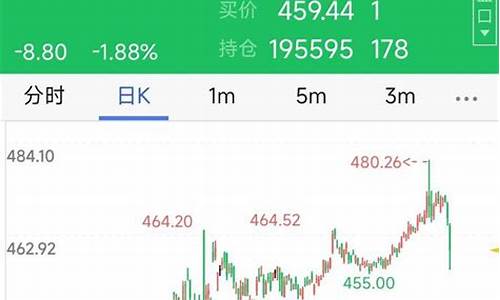 深圳金价为什么涨这么快_深圳金价为什么涨