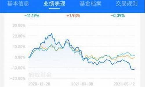 个人基金价值查询_个人基金账户查询方式