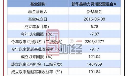 本金风险和重置风险_风险重置拖累金价格