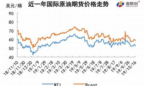 国际油价宽幅震荡_国际油价波动