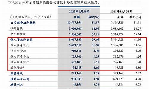 2022建设银行金价_建设银行黄金现货价格