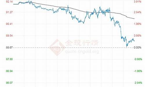 工行原油基金价格查询_工行原油基金价格