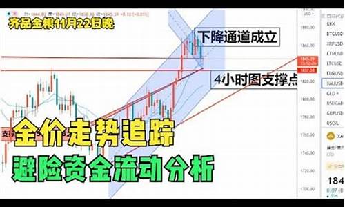 金价晚盘怎么交易_金价停盘