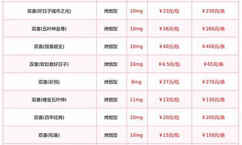 广东中山打金价格_广东中山黄金价格