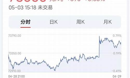 为什么铜价暴涨黄金暴跌?_铜金价格暴跌原因