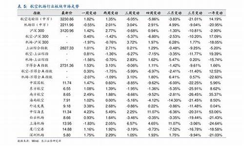 1月份长春油价多少钱一升_长春现在油价