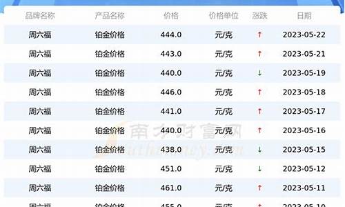 现在铂金价格是多少一克_现在铂金价是什么行情