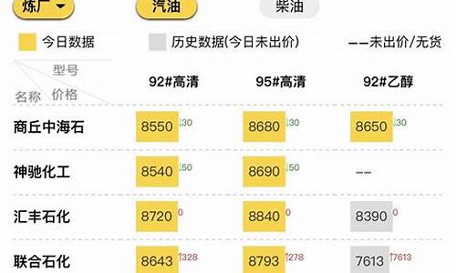 山东地炼油价新闻发布会_山东地炼油价新闻